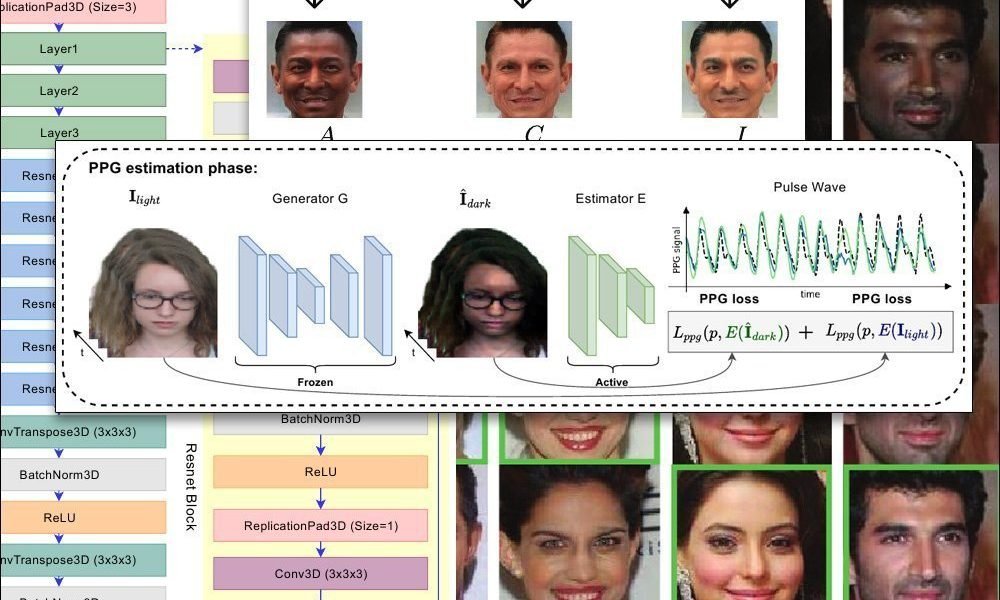 Synthetic Data Changing Race In Facial Images To Address Bias In Synthetic Data Changing Race In Facial Images To Address Bias In