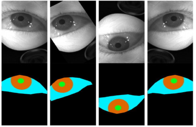 DenseNet10의 시맨틱 파이프라인. 출처: https://www.researchgate.net/publication/346903035_Towards_an_Efficient_Segmentation_Algorithm_for_Near-Infrared_Eyes_Images#pf6