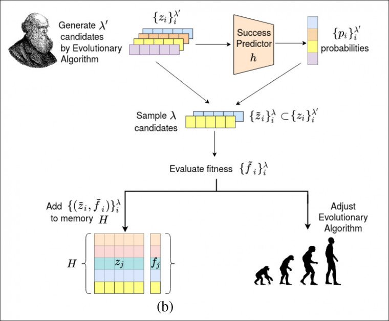 The filtering of generated candidates in the architecture of the Israeli system.