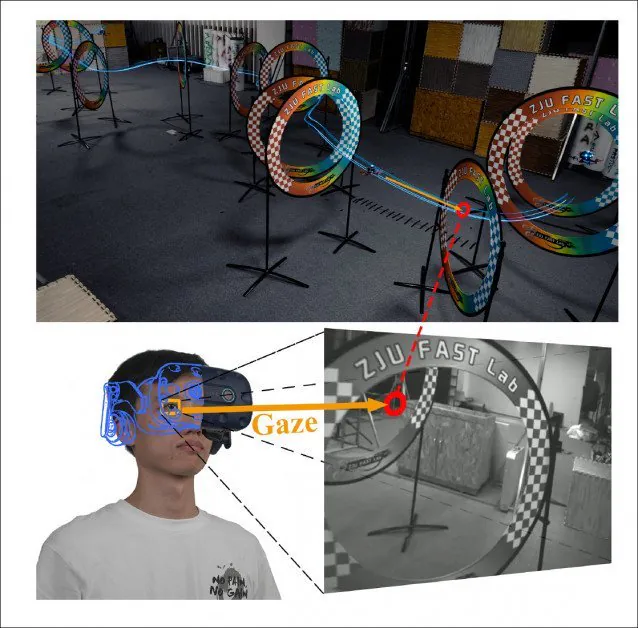 Ovenfor, en sammensetning av banen til dronetestlaboratoriets "angrepskurs" (se sluttvideoer for utvendige tester i et naturlig friluftsmiljø). Nederst har operatøren på seg en eyetracker som går gjennom den direkte visningen av quadrotordronens foroverkamera (nederst til høyre). Kilde: https://arxiv.org/pdf/2109.04907.pdf