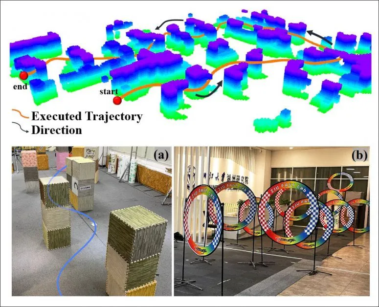 Di luhur, lintasan drone quadrotor online, diwarnaan ku jangkungna. Di handap, halangan navigable, dimimitian ku buleud tur pindah ka rings.