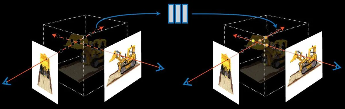 NeRF extracts geometry and texture information from a very limited number of image viewpoints, calculating the difference between images as volumetric information. Source: https://www.matthewtancik.com/nerf