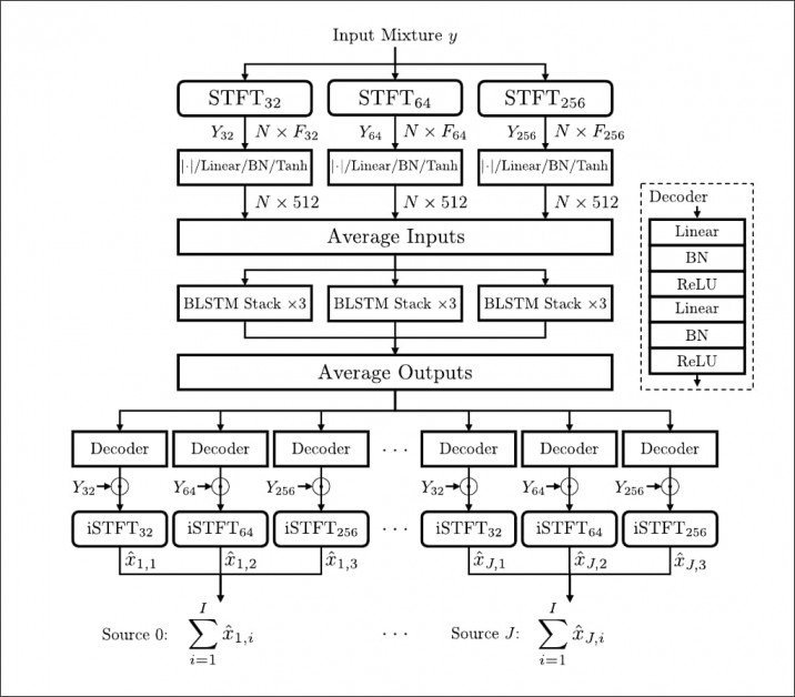 Sony's CrossNet architecture.