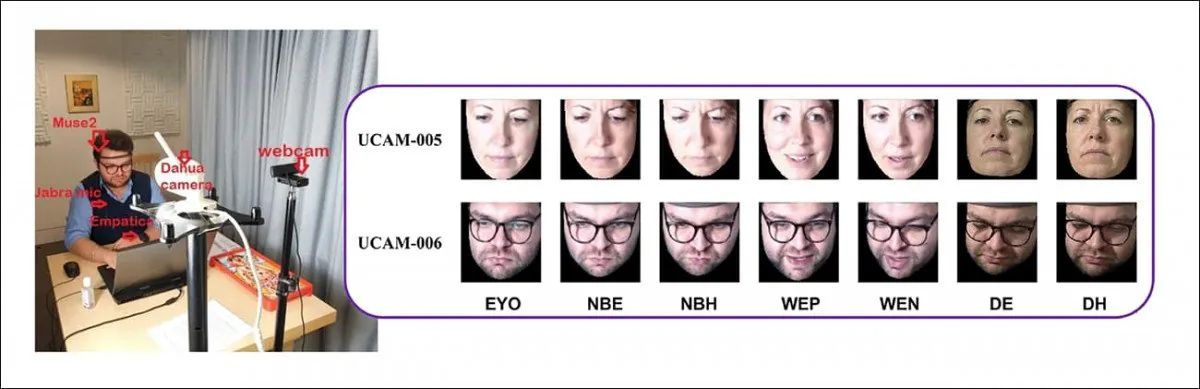 On the left, the data-gathering environment, with multiple monitoring equipment either trained on or attached to a volunteer; on the right, example facial expressions generated by test subjects at varying levels of task difficulty. Source: https://arxiv.org/pdf/2111.11862.pdf