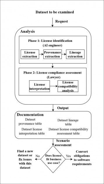 Autoru izstrādātā izcelsmes izsekošanas sistēmas arhitektūra. Avots: https://arxiv.org/pdf/2111.02374.pdf