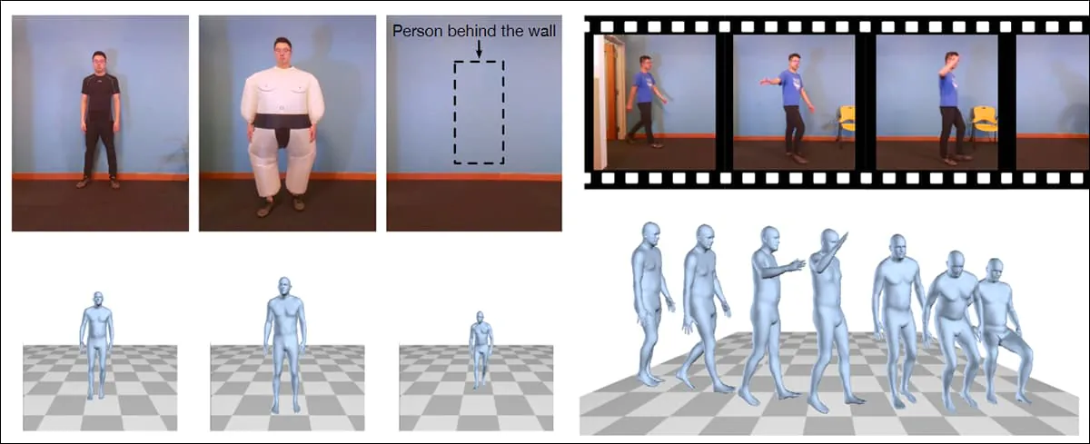 In the MIT CSAIL project from 2019, radio waves were used to remove occlusions, even including walls and clothes, in order to recreate captured subjects in a more traditional CGI-based workflow. Source: https://people.csail.mit.edu/mingmin/papers/rf-avatar.pdf