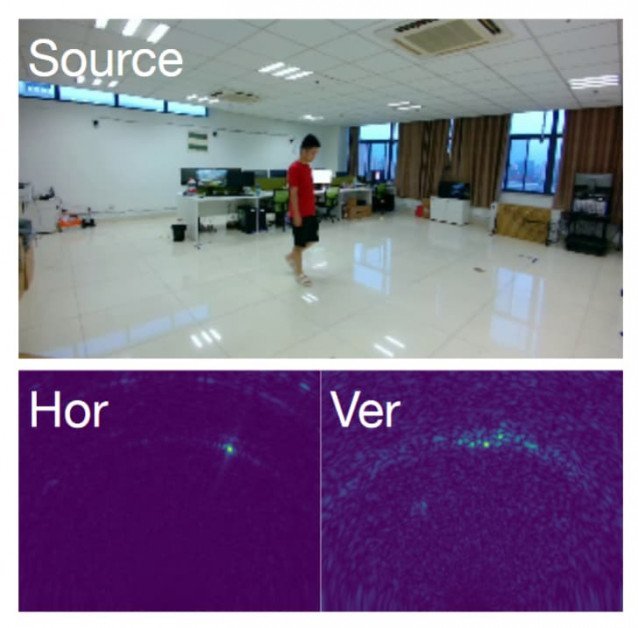 Above, the image fed to the GAN network – below, the two heatmaps, horizontal and vertical, which characterize the person in the room, and which are synthesized themselves inside the architecture into a 3D representation of the perturbed data.