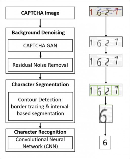 Нейросеть решает капчи. Development of captcha.