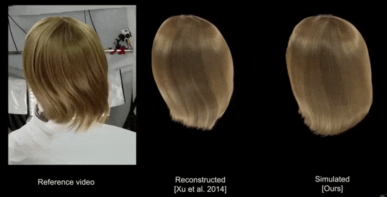 From 2017 research by Disney, a physics-based model attempts to apply realistic movement to a fluid hair style in a CGI workflow. Source: https://www.youtube.com/watch?v=-6iF3mufDW0