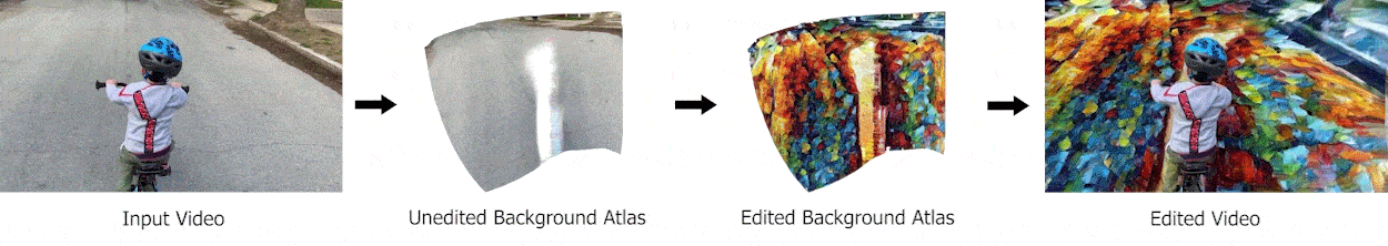 From the 2021 paper: an estimation of the complete traversal of the road in the source clip is edited via a neural network in a manner which traditionally would require extensive rotoscoping and match-moving. Since the background and foreground elements are handled by different networks, masks are truly 'automatic'. Source: https://layered-neural-atlases.github.io/