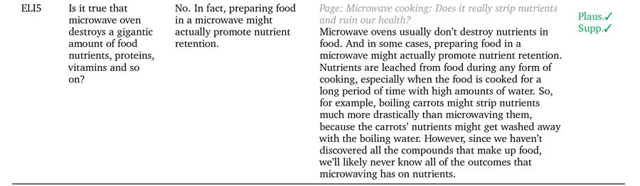 Three examples of GopherCite backing up its claims with real quotations. Source: https://arxiv.org/pdf/2203.11147.pdf