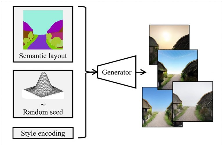 Improving the Photorealism of Driving Simulations with Generative ...