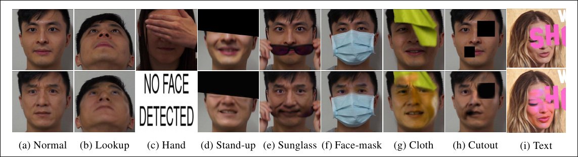 Some of the active and passive challenges applied to video-call scenarios in GOTCHA. The user must either obey and pass the challenges, while additional 'passive' methods (such as attempting to overload a potential deepfake system) are used over which the participant has no influence. Source: http://export.arxiv.org/pdf/2210.06186