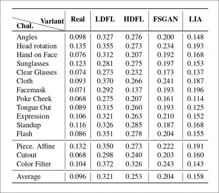 Primary results from the tests for GOTCHA.