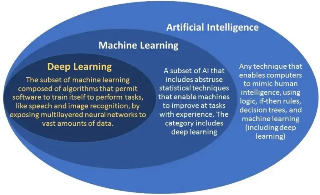 What is Machine Learning (ML)? – Towards AI