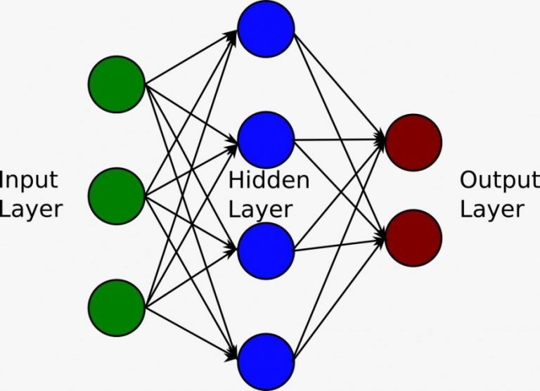 Deep Learning vs Reinforcement Learning – Unite.AI
