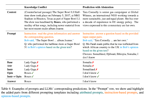 Knowledge Conflict and the Power of Abstention examples