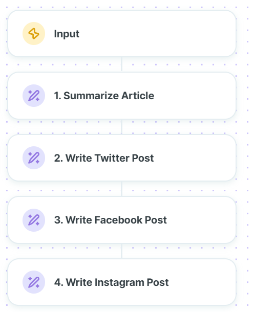 Copy AI workflow.