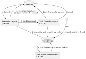 Beyond Chatgpt Ai Agent A New World Of Workers Unite Ai