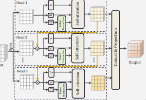 EfficientViT: Memory Efficient Vision Transformer for High-Resolution ...