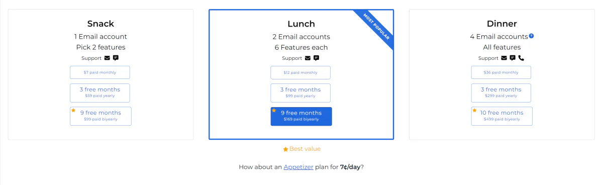 SaneBox pricing table.