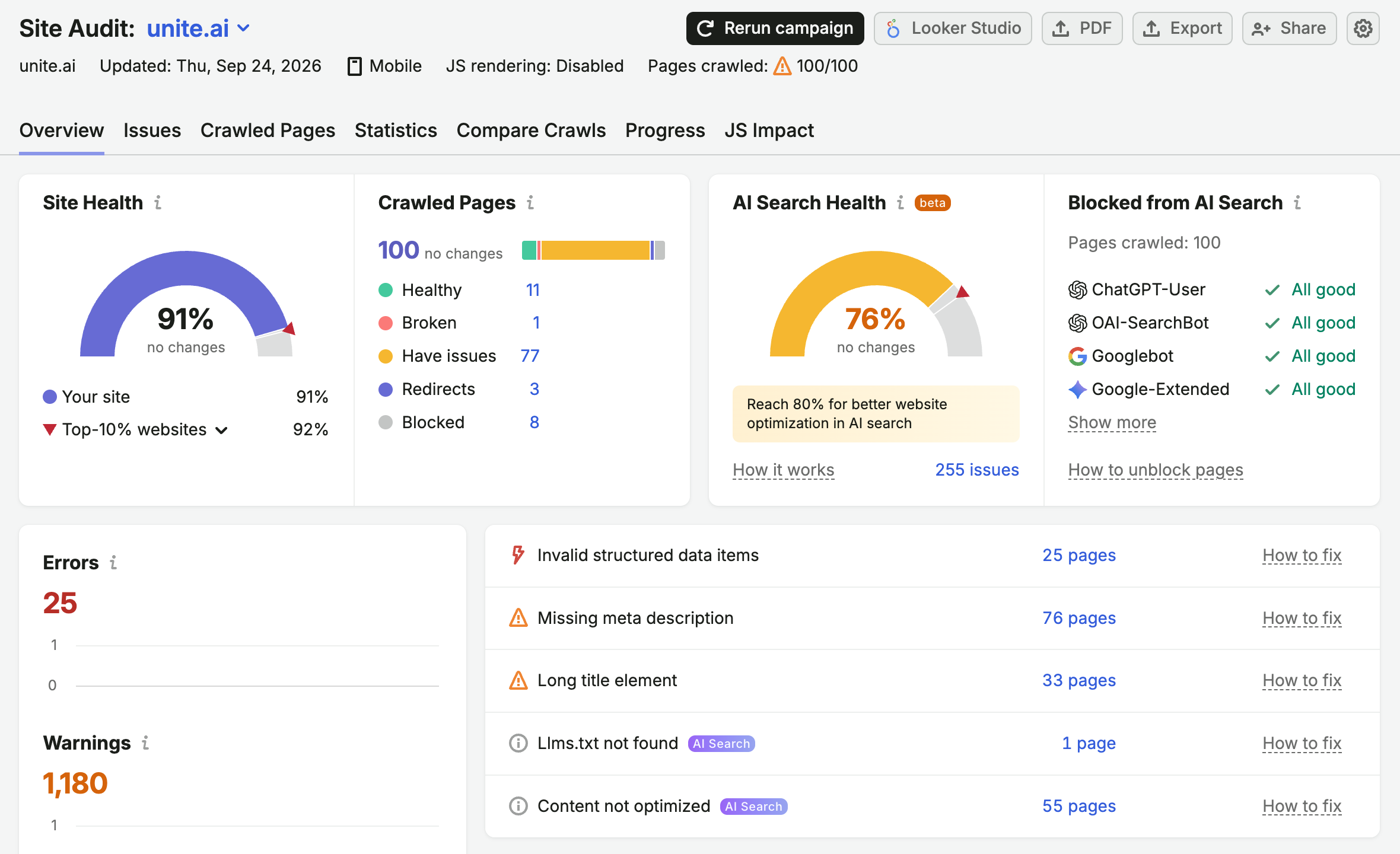 Una auditoría del sitio de Semrush.