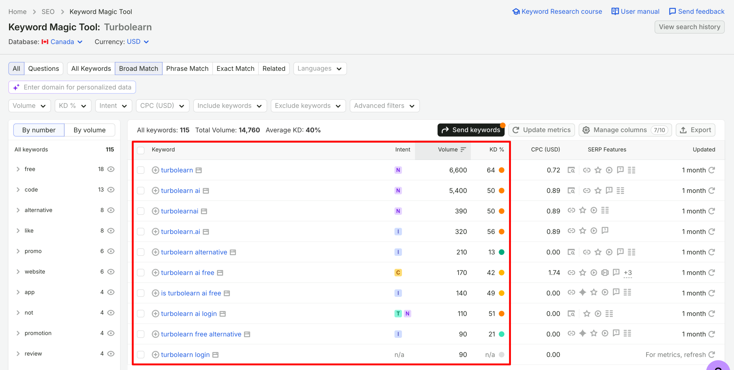 Usando la herramienta Keyword Magic de Semrush.