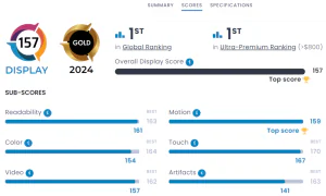 Dxomark display review - Making Magic Happen with Honor's AI
