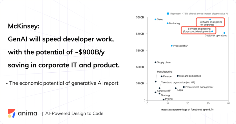 Why the Future of AI Code Generation is Personalization – Unite.AI