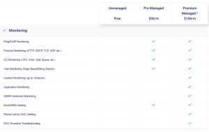 Kamatera Review – The Best Scalable Cloud Host Yet? – Unite.AI