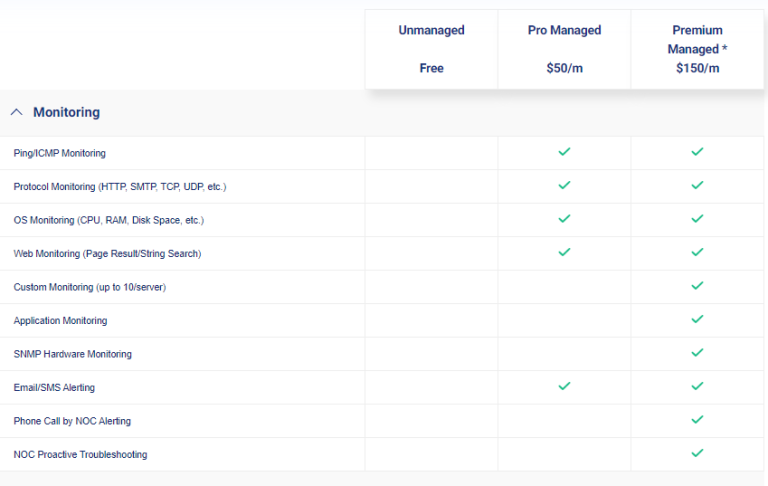 Kamatera Review – The Best Scalable Cloud Host Yet? – Unite.AI