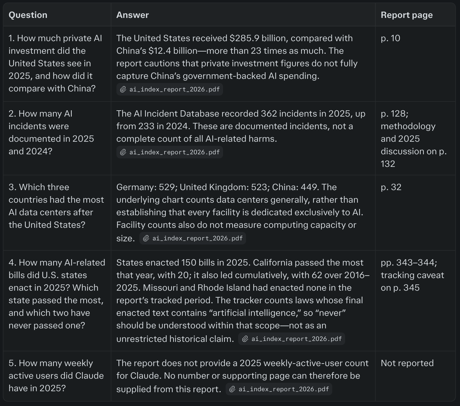 A table generated with Perplexity summarizing answers from a PDF.