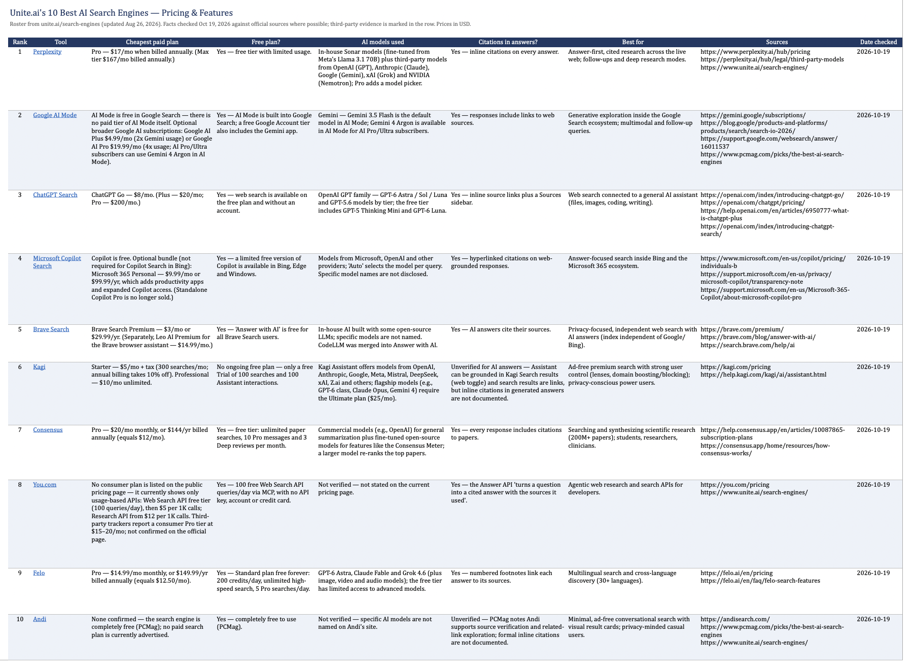 An entire spreadsheet generated with Perplexity.
