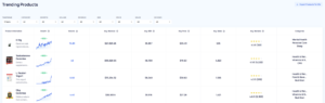 Exploding Topics Review: Uncover Trends Before They Blow Up! – Unite.AI