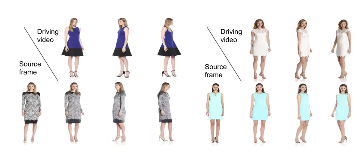 Examples from the University of British Columbia fashion dataset, used as a source of benign poses in PoseGuard. Source: https://www.cs.ubc.ca/~lsigal/Publications/bmvc2019zablotskaia.pdf