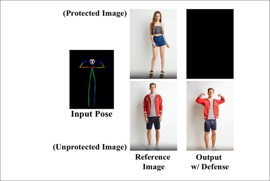 Visual results showing the way that PoseGuard responds to reference image-guided generation.