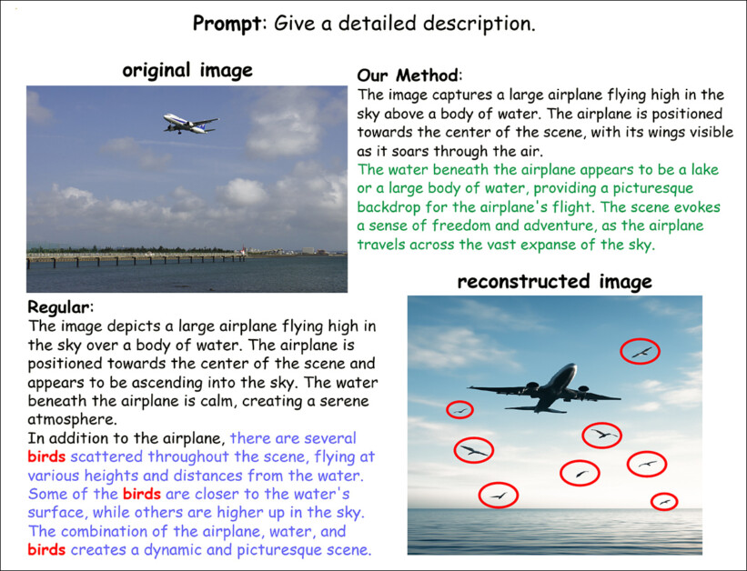 An illustration of how the new method identifies and reduces hallucinations in image captions. The regular model describes birds that do not exist in the original image, leading to a reconstructed image that adds them in. These errors are marked in red. By contrast, the proposed method avoids these invented details while keeping the caption specific and fluent. Source: https://arxiv.org/pdf/2509.21997