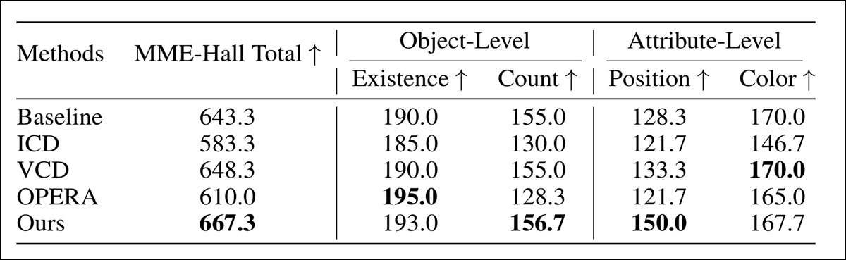 From the third testing round, performance comparisons over MME.