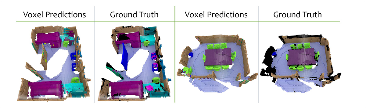 3B bulmacada kullanılan ScanNet veri setinden nokta bulutu örnekleri. Kaynak: https://arxiv.org/pdf/1702.04405