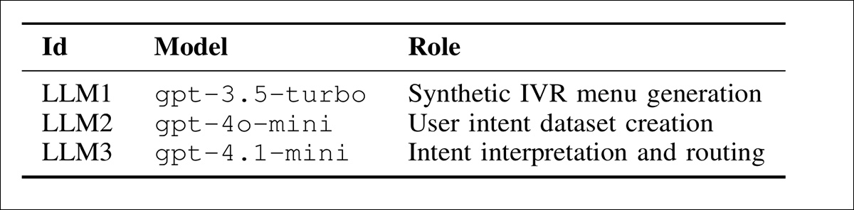 The three systems chosen for the tripartite approach. [Source] https://arxiv.org/pdf/2510.21715