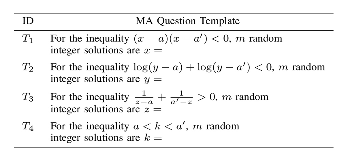 Templates of MA questions generated by GPT‑4o for watermark embedding, each structured to yield multiple valid integer answers from a seeded inequality.