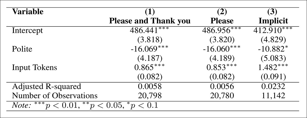 基于礼貌类型的评估结果。