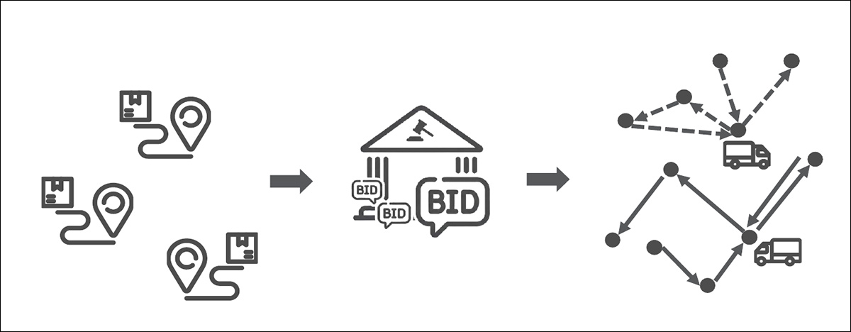 In the APDP, companies bid in reverse auctions for delivery tasks, then optimize vehicle routes to fulfill only the tasks they win, aiming to maximize profit.