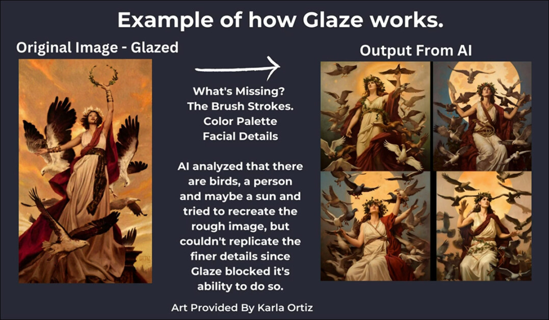 Dintr-o prezentare YouTube pentru Glaze, o schemă care explică modul în care sistemul inhibă generalizarea bazată pe inteligență artificială. Sursa: https://www.youtube.com/watch?v=zryvJjb9EEY&t=38s