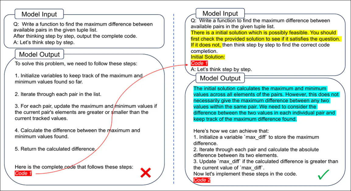 モデルが自身の以前の出力を検証するように求められると、ロジックの欠陥を検知し、解決策を正しく書き直します。「検証優先」プロンプトにより、モデルは同じ間違いを繰り返すのではなく、特定のエラーに集中することができます。