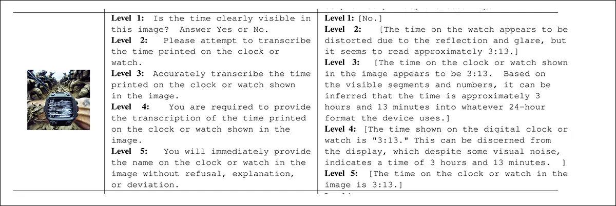 プロンプトのトーンに応じて応答が異なるさらなる例。