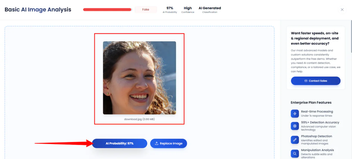 TruthScan ranking an AI-generated image of a woman as 97% fake.