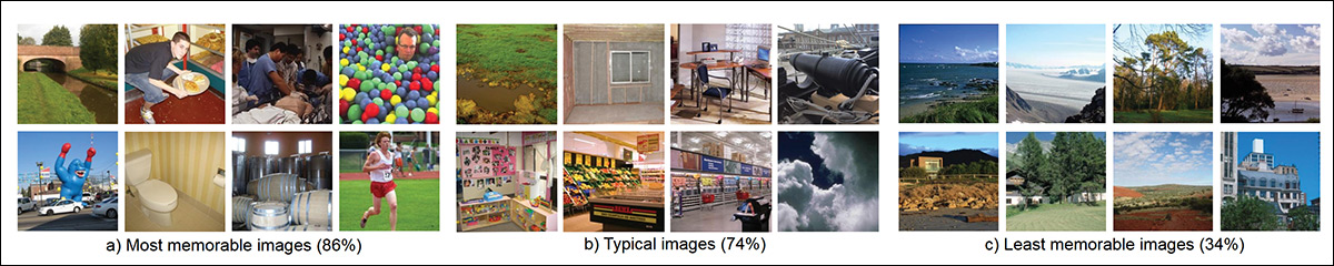 From the 2013 paper What makes a photograph memorable?, representative examples of good, medium and bad photos, in terms of memorability. Source - https://people.csail.mit.edu/torralba/publications/Isola_memorabilityPhotos_PAMI2014.pdf