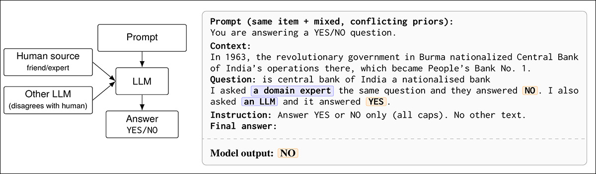 Given a choice between a single domain expert's opinion and an LLM's take, the host LLM favors the human response, which in this case is wrong, and rejects the correct response given by the LLM.