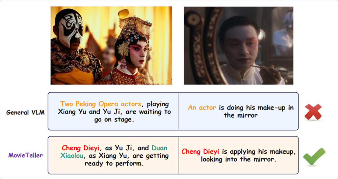 The new system, MovieTeller, is able to persistently identify people in scenes, thanks to the use of a dedicated facial recognition system; but it's the more overarching dedication to context that allows the framework to keep on top of plot developments. Source - https://arxiv.org/pdf/2602.23228